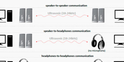 Взлом через наушники: IoT оказывается все более «дырявым»
